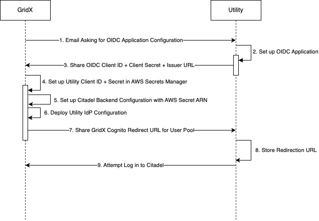 Gridx Design-Citadel-Customer-Onboarding (2).jpg